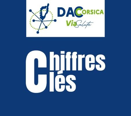 📊 Chiffres clés 2022–2025 : une dynamique au service des parcours de santé en Corse