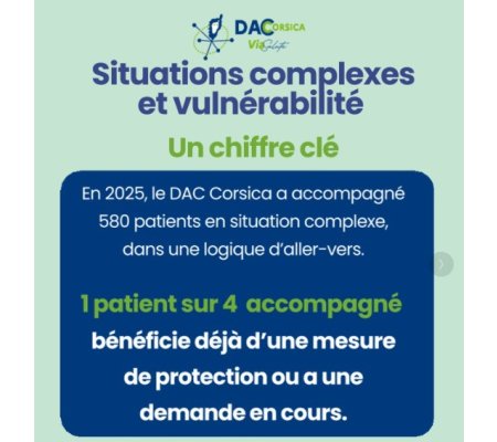 Chiffre clé DAC Corsica : Situations complexes et vulnérabilité